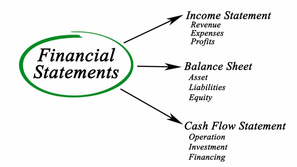 recognizing revenue on account affects financial statements by increasing ______.